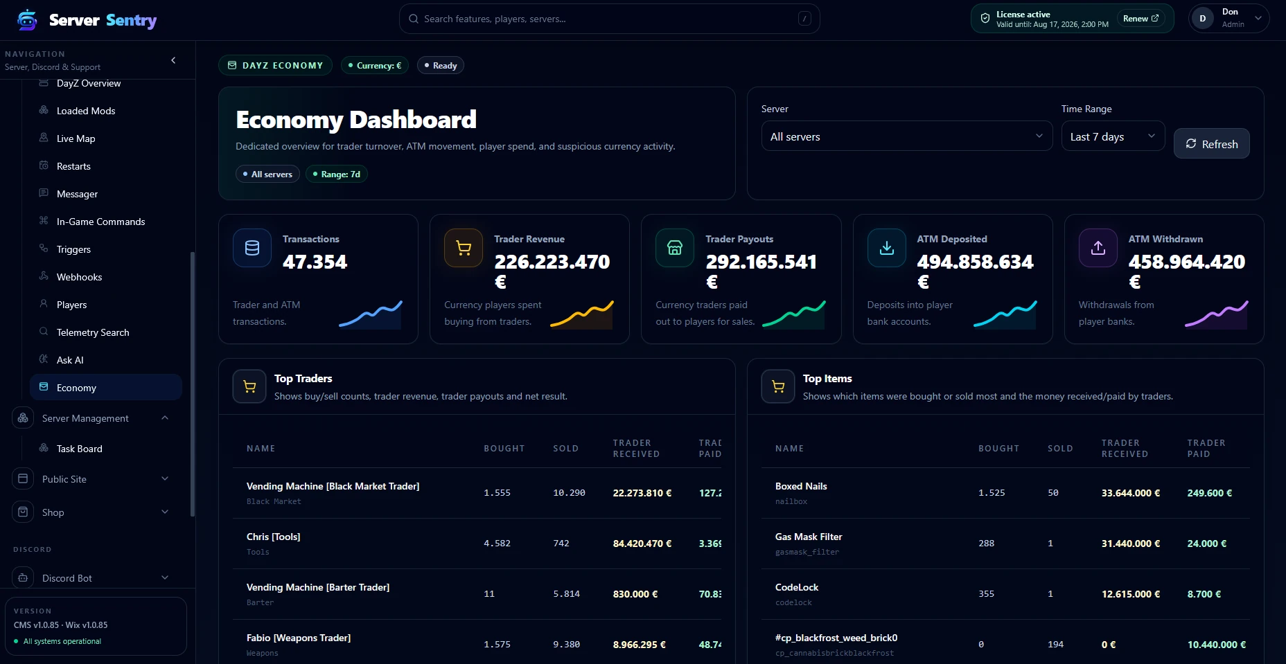 Economy dashboard with trader revenue, ATM movement and item rankings