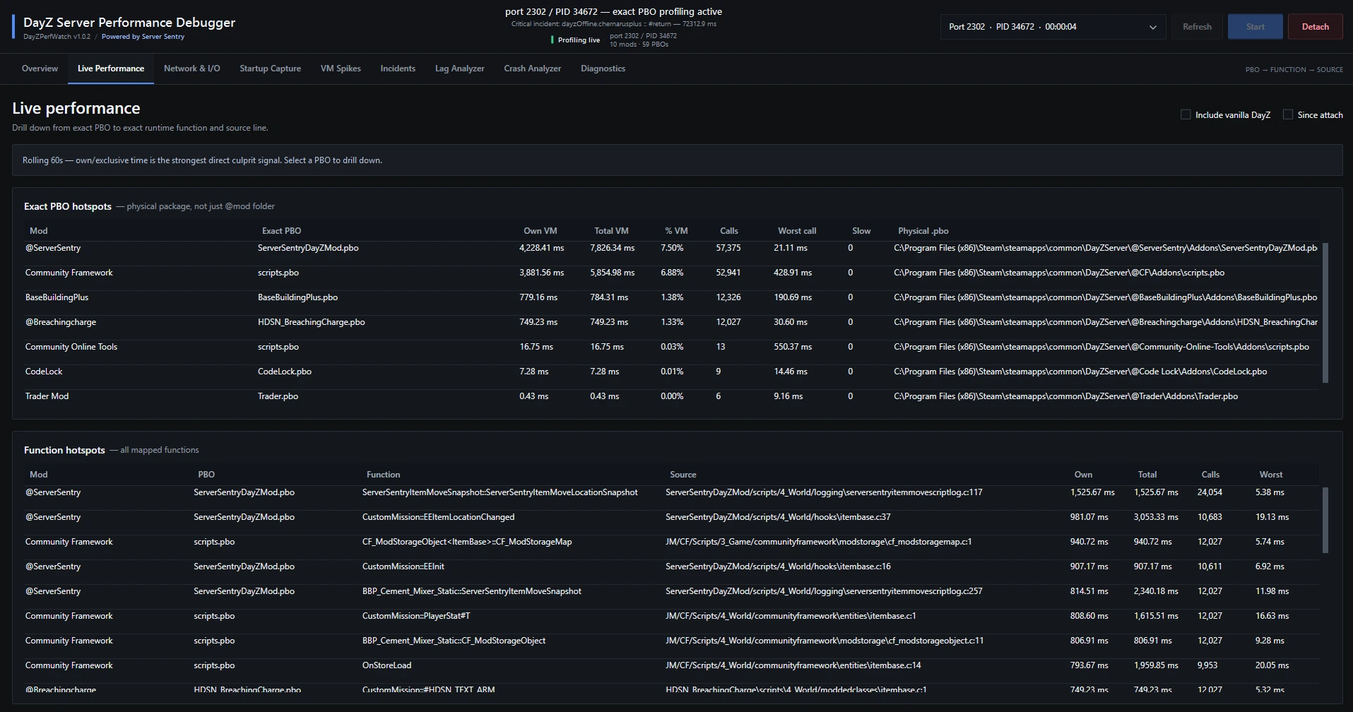 Live performance ranking exact PBO hotspots with exclusive time, total time, calls and worst call duration