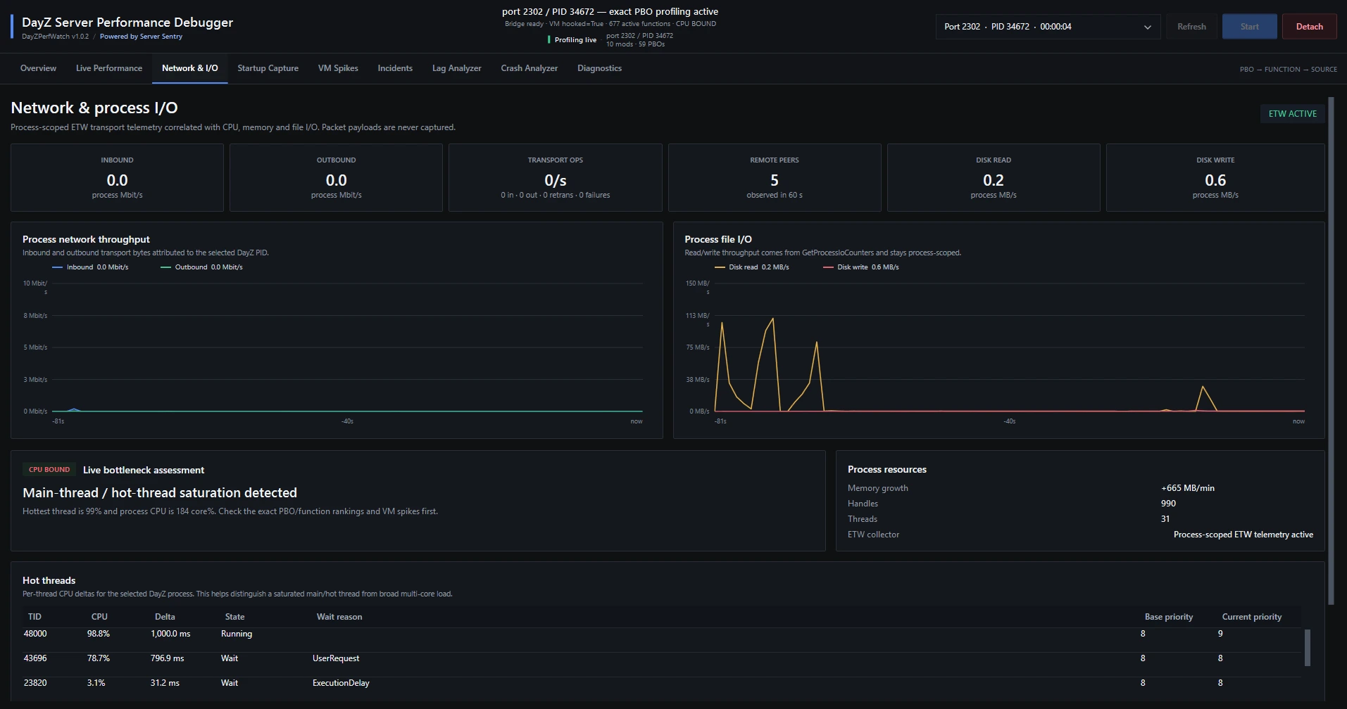Network and process I/O view showing disk read and write activity alongside process resources
