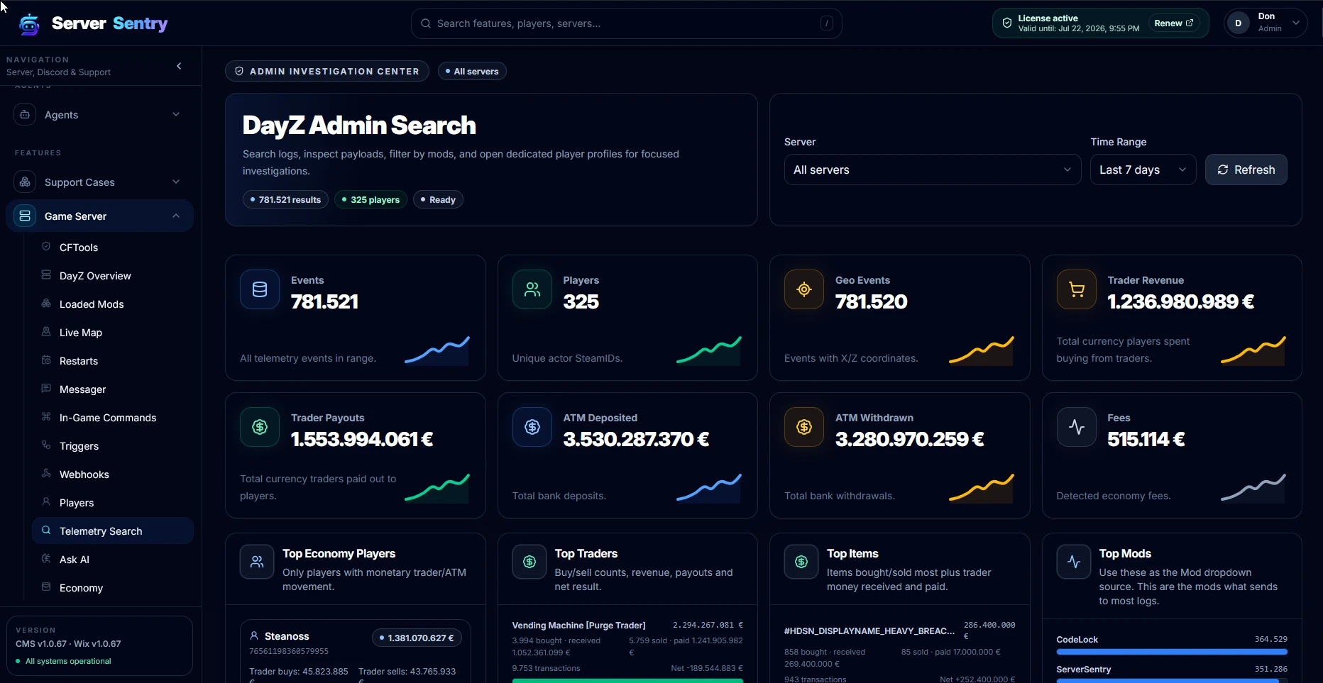 Telemetry search overview with event counts and economy activity